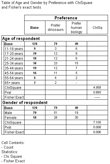 Example Of Fisher S Exact Test