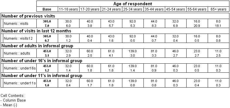 creating-summary-statistic-or-summary-means-tables